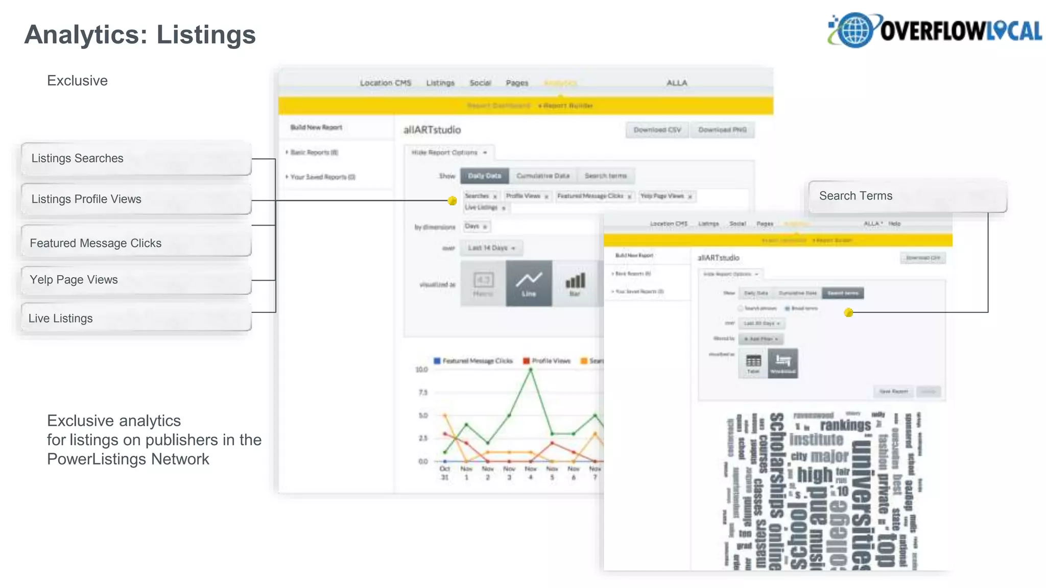 Analytics: Listings
Exclusive
Exclusive analytics
for listings on publishers in the
PowerListings Network
Listings Profile Views
Listings Searches
Search Terms
Featured Message Clicks
Yelp Page Views
Live Listings
 