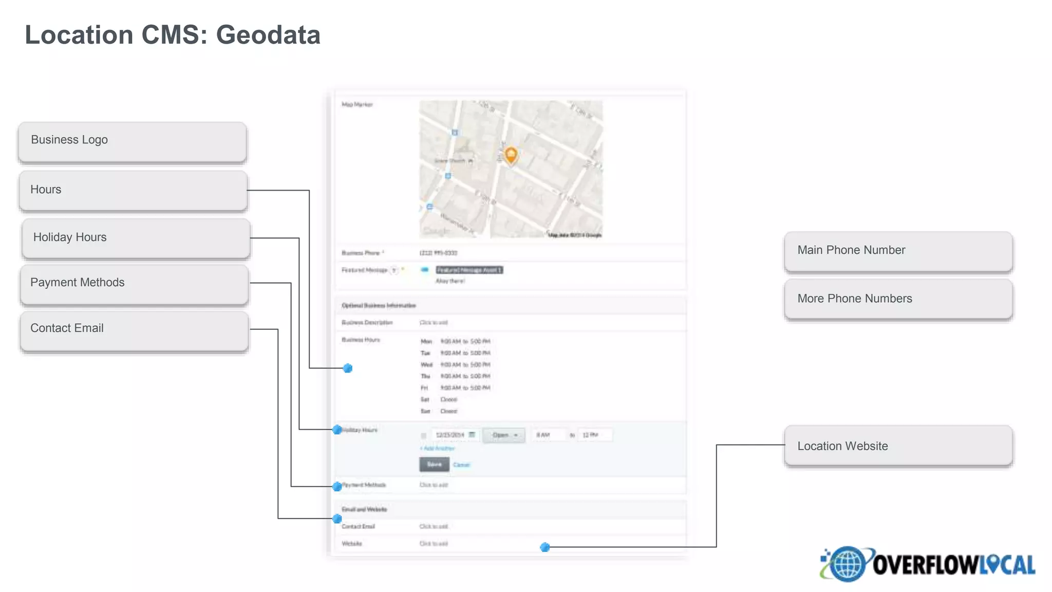 More Phone Numbers
Payment Methods
Contact Email
Main Phone Number
Hours
Location Website
Business Logo
Location CMS: Geodata
Holiday Hours
 