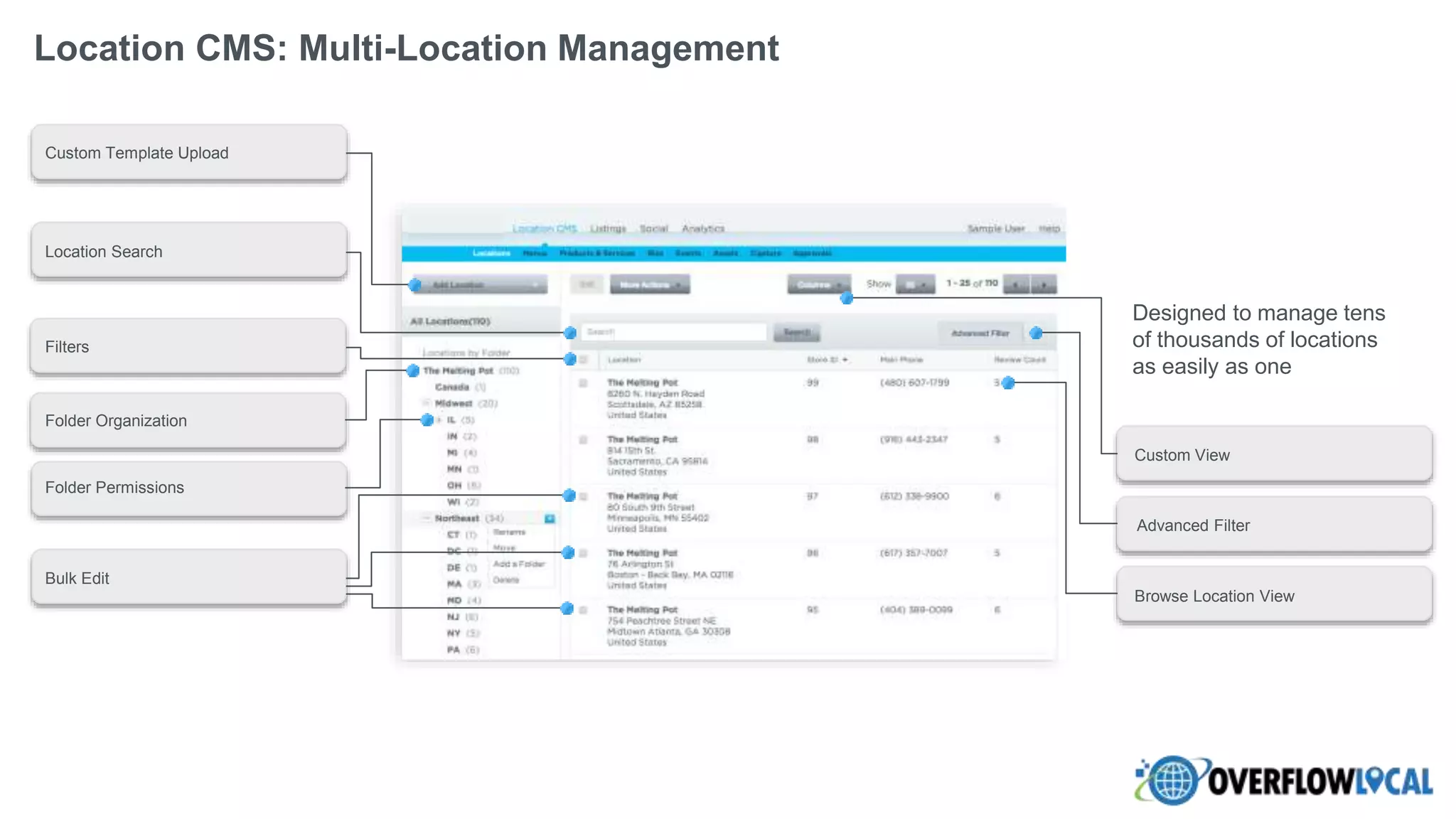 Custom Template Upload
Bulk Edit
Advanced Filter
Custom View
Browse Location View
Location Search
Filters
Folder Organization
Folder Permissions
Designed to manage tens
of thousands of locations
as easily as one
Location CMS: Multi-Location Management
 