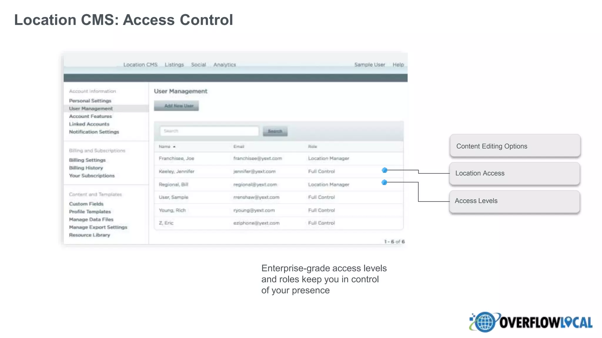 Content Editing Options
Location Access
Access Levels
Enterprise-grade access levels
and roles keep you in control
of your presence
Location CMS: Access Control
 