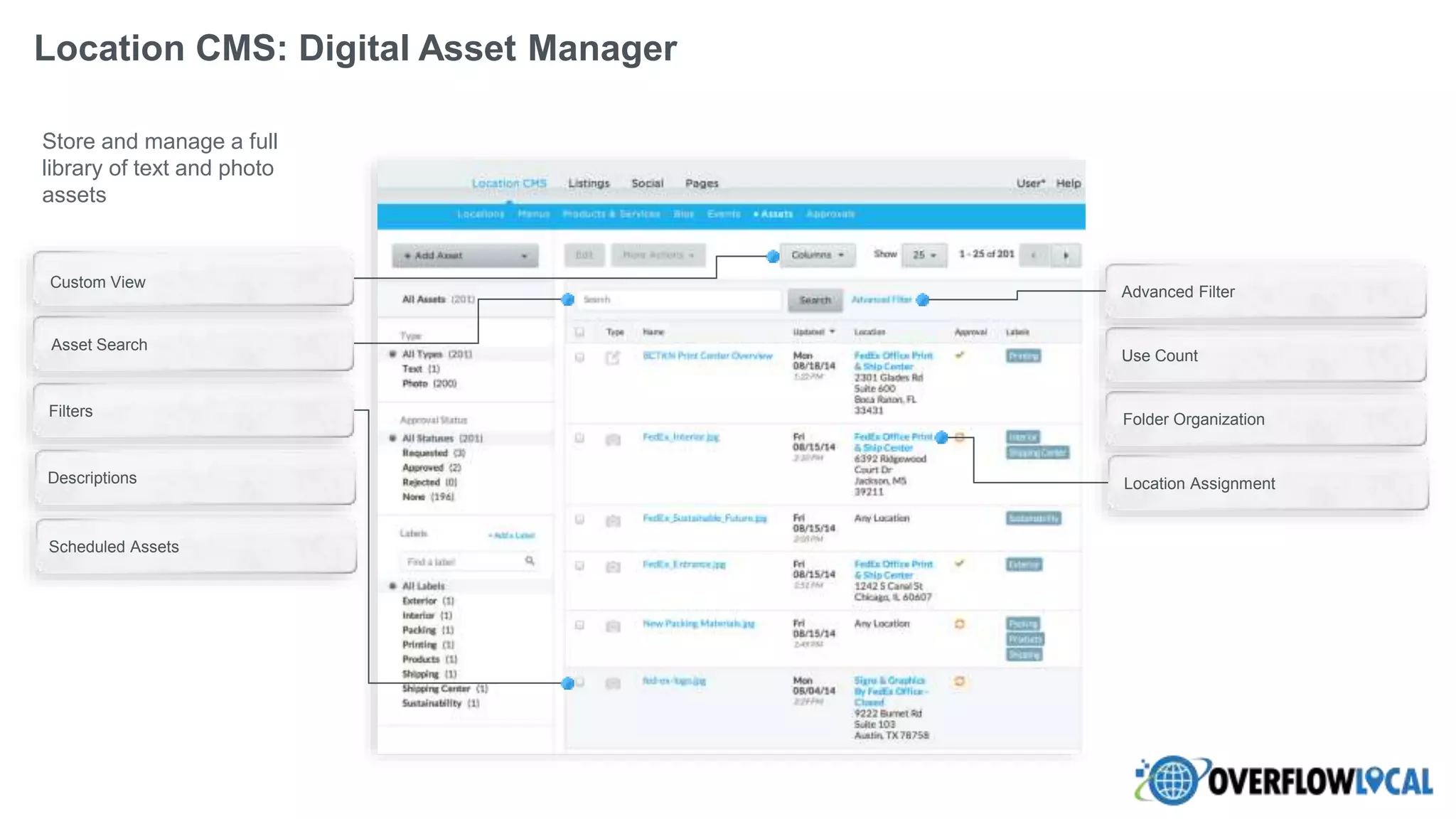 Folder OrganizationFilters
Use Count
Store and manage a full
library of text and photo
assets
Asset Search
Advanced Filter
Custom View
Location AssignmentDescriptions
Location CMS: Digital Asset Manager
Scheduled Assets
 