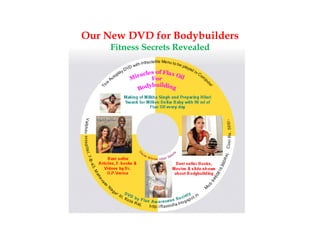 Our New DVD for Bodybuilders
Fitness Secrets Revealed

 