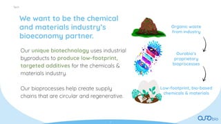 3
We want to be the chemical
and materials industry’s
bioeconomy partner.
Our unique biotechnology uses industrial
byproducts to produce low-footprint,
targeted additives for the chemicals &
materials industry.
Our bioprocesses help create supply
chains that are circular and regenerative.
Tech
Organic waste
from industry
Ourobio’s
proprietary
bioprocesses
Low-footprint, bio-based
chemicals & materials
 