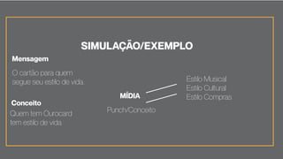 SIMULAÇÃO/EXEMPLO
Mensagem
Conceito
MÍDIA
O cartão para quem
segue seu estilo de vida.
Quem tem Ourocard
tem estilo de vida
Punch/Conceito
Estilo Musical
Estilo Cultural
Estilo Compras
 
