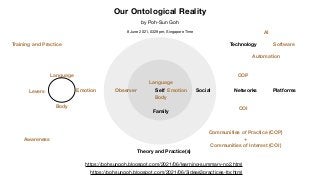 Our Ontological Reality
by Poh-Sun Goh
8 June 2021, 0329pm, Singapore Time
Self
Observer Social
Family
Body
Emotion
Language
Levers
Body
Emotion
Language
Theory and Practice(s)
Technology
Networks Platforms
COP
COI
Communities of Practice (COP)
+
Communities of Interest (COI)
Software
Automation
AI
https://pohsungoh.blogspot.com/2021/06/3ideas3practices-for.html

https://pohsungoh.blogspot.com/2021/06/learning-summary-no2.html

Awareness
Training and Practice
 