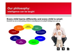 Our philosophy:
 Intelligence can be taught


Every child learns differently and every child is smart
therefore we aim at stimulating children’s development of multiple intelligences such as:


                                      Logical/
                                    mathematical
                      Musical                             Spatial


        Linguistic                                             Bodily/kinesthetic




             Inter-
           p
           personal                                              Emotional

                          Intra-
                         personal                  Cognitive
 