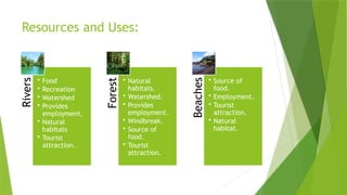 Resources and Uses:
Rivers
• Food
• Recreation
• Watershed
• Provides
employment.
• Natural
habitats
• Tourist
attraction.
Forest
• Natural
habitats.
• Watershed.
• Provides
employment.
• Windbreak.
• Source of
food.
• Tourist
attraction.
Beaches
• Source of
food.
• Employment.
• Tourist
attraction.
• Natural
habitat.
 