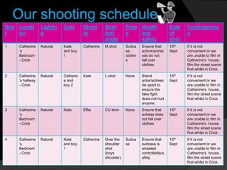Our shooting schedule
Sho
t
Locati
on
Lightin
g
Cast Direct
or
Shot
and
angle
Prop
s
Health
and
safety
Date
of
shot
Contingencie
s
1 Catherine
’s
Bedroom
- Crick
Natural Kate
and boy
1
Catherine M shot Suitca
se,
clothe
s
Ensure that
actors/actres
ses do not
fall over
clothes
15th
Sept
If it is not
convenient or we
are unable to film in
Catherine’s house,
film the street scene
first whilst in Crick.
2 Catherine
’s hallway
- Crick
Natural Catherin
e and
boy 2
Kate L shot None Stand
actor/actress
far apart to
ensure the
fake fight
does not hurt
anyone.
15th
Sept
If it is not
convenient or we
are unable to film in
Catherine’s house,
film the street scene
first whilst in Crick.
3 Catherine
’s
Bedroom
- Crick
Natural Kate Effie CU shot None Ensure that
actress does
not fall over
clothes
15th
Sept
If it is not
convenient or we
are unable to film in
Catherine’s house,
film the street scene
first whilst in Crick.
4 Catherine
’s
Bedroom
- Crick
Natural Kate
and boy
1
Catherine Over the
shoulder
shot
(boys
shoulder)
Suitca
se
Ensure that
suitcase is
wheeled
controllably/s
afely
15th
Sept
If it is not
convenient or we
are unable to film in
Catherine’s house,
film the street scene
first whilst in Crick.
 