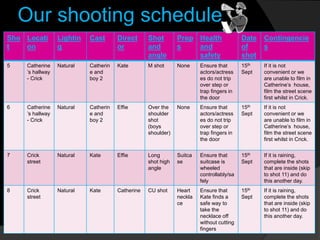 Our shooting schedule
Sho
t
Locati
on
Lightin
g
Cast Direct
or
Shot
and
angle
Prop
s
Health
and
safety
Date
of
shot
Contingencie
s
5 Catherine
’s hallway
- Crick
Natural Catherin
e and
boy 2
Kate M shot None Ensure that
actors/actress
es do not trip
over step or
trap fingers in
the door
15th
Sept
If it is not
convenient or we
are unable to film in
Catherine’s house,
film the street scene
first whilst in Crick.
6 Catherine
’s hallway
- Crick
Natural Catherin
e and
boy 2
Effie Over the
shoulder
shot
(boys
shoulder)
None Ensure that
actors/actress
es do not trip
over step or
trap fingers in
the door
15th
Sept
If it is not
convenient or we
are unable to film in
Catherine’s house,
film the street scene
first whilst in Crick.
7 Crick
street
Natural Kate Effie Long
shot high
angle
Suitca
se
Ensure that
suitcase is
wheeled
controllably/sa
fely
15th
Sept
If it is raining,
complete the shots
that are inside (skip
to shot 11) and do
this another day.
8 Crick
street
Natural Kate Catherine CU shot Heart
neckla
ce
Ensure that
Kate finds a
safe way to
take the
necklace off
without cutting
fingers
15th
Sept
If it is raining,
complete the shots
that are inside (skip
to shot 11) and do
this another day.
 