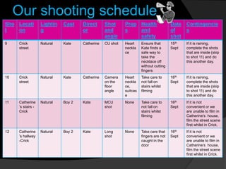 Our shooting schedule
Sho
t
Locati
on
Lightin
g
Cast Direct
or
Shot
and
angle
Prop
s
Health
and
safety
Date
of
shot
Contingencie
s
9 Crick
street
Natural Kate Catherine CU shot Heart
neckla
ce
Ensure that
Kate finds a
safe way to
take the
necklace off
without cutting
fingers
15th
Sept
If it is raining,
complete the shots
that are inside (skip
to shot 11) and do
this another day.
10 Crick
street
Natural Kate Catherine Camera
on the
floor
angle
Heart
neckla
ce,
suitcas
e
Take care to
not fall on
stairs whilst
filming
16th
Sept
If it is raining,
complete the shots
that are inside (skip
to shot 11) and do
this another day.
11 Catherine
’s stairs -
Crick
Natural Boy 2 Kate MCU
shot
None Take care to
not fall on
stairs whilst
filming
16th
Sept
If it is not
convenient or we
are unable to film in
Catherine’s house,
film the street scene
first whilst in Crick.
12 Catherine
’s hallway
-Crick
Natural Boy 2 Kate Long
shot
None Take care that
fingers are not
caught in the
door
16th
Sept
If it is not
convenient or we
are unable to film in
Catherine’s house,
film the street scene
first whilst in Crick.
 