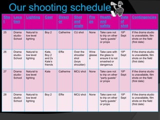Our shooting schedule
Sho
t
Loca
tion
Lighting Cast Direct
or
Shot
and
angle
Pro
ps
Health
and
safety
Date
of
shot
Contingencies
25 Drama
studio-
School
Natural to
low level
lighting
Boy 2 Catherine CU shot None Take care not
to trip on other
“party guests”
or props
19th
Sept
If the drama studio
is unavailable, film
shots on the field
(first date)
26 Drama
studio-
School
Natural to
low level
lighting
Kate,
Boy 2
and 2x
Kate’s
friends
Effie Over the
shoulder
shot
(boys
shoulder)
Wine
glasse
s
Take care with
the glass to
ensure it is not
smashed or
dangerous
19th
Sept
If the drama studio
is unavailable, film
shots on the field
(first date)
27 Drama
studio-
School
Natural to
low level
lighting
Kate Catherine MCU shot None Take care not
to trip on other
“party guests”
or props
19th
Sept
If the drama studio
is unavailable, film
shots on the field
(first date)
28 Drama
studio-
School
Natural to
low level
lighting
Boy 2 Effie MCU shot None Take care not
to trip on other
“party guests”
or props
19th
Sept
If the drama studio
is unavailable, film
shots on the field
(first date)
 