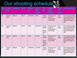 Our shooting schedule
Sho
t
Loca
tion
Lighting Cast Direct
or
Shot
and
angle
Pro
ps
Health
and
safety
Date
of
shot
Contingencies
37 School
field
Natural Boy 2 Catherine MLS Picnic
baske
t
Take care not
to trip on
branches etc
on the field.
22nd
Sept
If it’s raining outside,
upload all shots that
have already been
filmed and begin to
edit.
38 School
field
Natural Boy 2 Effie MLS shot Picnic
baske
t,
picnic
blank
et
Take care not
to trip on
branches etc
on the field.
22nd
Sept
If it’s raining outside,
upload all shots that
have already been
filmed and begin to
edit.
39 School
field
Natural Boy 2 Kate M shot Picnic
baske
t,
picnic
blank
et and
gear
Take care not
to trip on
branches etc
on the field.
22nd
Sept
If it’s raining outside,
upload all shots that
have already been
filmed and begin to
edit.
40 School
field
Natural Boy 2 Catherine CU shot Picnic
baske
t
Take care not
to trip on
branches etc
on the field.
22nd
Sept
If it’s raining outside,
upload all shots that
have already been
filmed and begin to
edit.
 
