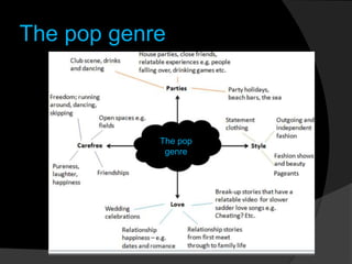 The pop genre
Pageants
The pop
genre
 
