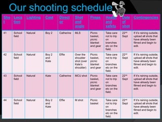 Our shooting schedule
Sho
t
Loca
tion
Lighting Cast Direct
or
Shot
and
angle
Props Health
and
safety
Date
of
shot
Contingencies
41 School
field
Natural Boy 2 Catherine MLS Picnic
basket,
picnic
blanket
and gear
Take care
not to trip
on
branches
etc on the
field.
22nd
Sept
If it’s raining outside,
upload all shots that
have already been
filmed and begin to
edit.
42 School
field
Natural Boy 2
and
Kate
Effie Over the
shoulder
shot (over
Kate’s
shoulder)
Picnic
basket,
picnic
blanket
and gear
Take care
not to trip
on
branches
etc on the
field.
22nd
Sept
If it’s raining outside,
upload all shots that
have already been
filmed and begin to
edit.
43 School
field
Natural Kate Catherine MCU shot Picnic
basket,
picnic
blanket
and gear
Take care
not to trip
on
branches
etc on the
field.
22nd
Sept
If it’s raining outside,
upload all shots that
have already been
filmed and begin to
edit.
44 School
field
Natural Boy 2
and
Kate
Effie M shot Picnic
basket
Take care
not to trip
on
branches
etc on the
field.
22nd
Sept
If it’s raining outside,
upload all shots that
have already been
filmed and begin to
edit.
 
