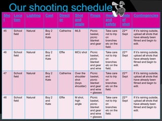 Our shooting schedule
Sho
t
Loca
tion
Lighting Cast Direct
or
Shot
and
angle
Props Health
and
safety
Date
of
shot
Contingencies
45 School
field
Natural Boy 2
and
Kate
Catherine MLS Picnic
basket,
picnic
blanket
and gear
Take care
not to trip
on
branches
etc on the
field.
22nd
Sept
If it’s raining outside,
upload all shots that
have already been
filmed and begin to
edit.
46 School
field
Natural Boy 2
and
Kate
Effie MCU shot Picnic
basket,
picnic
blanket
and gear
and wine
Take care
not to trip
on
branches
etc on the
field.
22nd
Sept
If it’s raining outside,
upload all shots that
have already been
filmed and begin to
edit.
47 School
field
Natural Boy 2
and
Kate
Catherine Over the
shoulder
shot
(boys
shoulder)
Picnic
basket,
picnic
blanket
and gear
and wine
+ glasses
Take care
not to trip
on
branches
etc on the
field.
22nd
Sept
If it’s raining outside,
upload all shots that
have already been
filmed and begin to
edit.
48 School
field
Natural Boy 2
and
Kate
Effie M shot,
high
angle
Picnic
basket,
picnic
blanket
and gear
and wine
+ glasses
Take care
not to trip
on
branches
etc on the
field.
22nd
Sept
If it’s raining outside,
upload all shots that
have already been
filmed and begin to
edit.
 