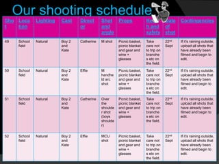 Our shooting schedule
Sho
t
Loca
tion
Lighting Cast Direct
or
Shot
and
angle
Props Healt
h and
safety
Date
of
shot
Contingencies
49 School
field
Natural Boy 2
and
Kate
Catherine M shot Picnic basket,
picnic blanket
and gear and
wine +
glasses
Take
care not
to trip on
branche
s etc on
the field.
22nd
Sept
If it’s raining outside,
upload all shots that
have already been
filmed and begin to
edit.
50 School
field
Natural Boy 2
and
Kate
Effie M
handhe
ld arc
shot
Picnic basket,
picnic blanket
and gear and
wine +
glasses
Take
care not
to trip on
branche
s etc on
the field.
22nd
Sept
If it’s raining outside,
upload all shots that
have already been
filmed and begin to
edit.
51 School
field
Natural Boy 2
and
Kate
Catherine Over
the
shoulde
r shot
(boys
shoulde
r)
Picnic basket,
picnic blanket
and gear and
wine +
glasses
Take
care not
to trip on
branche
s etc on
the field.
22nd
Sept
If it’s raining outside,
upload all shots that
have already been
filmed and begin to
edit.
52 School
field
Natural Boy 2
and
Kate
Effie MCU
shot
Picnic basket,
picnic blanket
and gear and
wine +
glasses
Take
care not
to trip on
branche
s etc on
the field.
22nd
Sept
If it’s raining outside,
upload all shots that
have already been
filmed and begin to
edit.
 