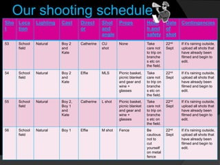 Our shooting schedule
Sho
t
Loca
tion
Lighting Cast Direct
or
Shot
and
angle
Props Healt
h and
safety
Date
of
shot
Contingencies
53 School
field
Natural Boy 2
and
Kate
Catherine CU
shot
None Take
care not
to trip on
branche
s etc on
the field.
22nd
Sept
If it’s raining outside,
upload all shots that
have already been
filmed and begin to
edit.
54 School
field
Natural Boy 2
and
Kate
Effie MLS Picnic basket,
picnic blanket
and gear and
wine +
glasses
Take
care not
to trip on
branche
s etc on
the field.
22nd
Sept
If it’s raining outside,
upload all shots that
have already been
filmed and begin to
edit.
55 School
field
Natural Boy 2,
Boy 1
and
Kate
Catherine L shot Picnic basket,
picnic blanket
and gear and
wine +
glasses
Take
care not
to trip on
branche
s etc on
the field.
22nd
Sept
If it’s raining outside,
upload all shots that
have already been
filmed and begin to
edit.
56 School
field
Natural Boy 1 Effie M shot Fence Be
cautious
not to
cut
yourself
on metal
fence
22nd
Sept
If it’s raining outside,
upload all shots that
have already been
filmed and begin to
edit.
 