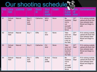 Our shooting schedule
Sho
t
Loca
tion
Lighting Cast Direct
or
Shot
and
angle
Props Healt
h and
safety
Date
of
shot
Contingencies
61 School
field
Natural Boy 2,
Boy 1
and
Kate
Catherine MCU
shot
None Be
cautious
not to
cut
yourself
on metal
fence
22nd
Sept
If it’s raining outside,
upload all shots that
have already been
filmed and begin to
edit.
62 School
field
Natural Boy 1 Effie CU
shot
None Take
care not
to trip on
branche
s etc on
the field.
22nd
Sept
If it’s raining outside,
upload all shots that
have already been
filmed and begin to
edit.
63 School
field
Natural Boy 2 Catherine CU
shot
None Take
care not
to trip on
branche
s etc on
the field.
22nd
Sept
If it’s raining outside,
upload all shots that
have already been
filmed and begin to
edit.
64 School
field
Natural Boy 1
and
Kate
Effie M shot
side
profile
Fence Be
cautious
not to
cut
yourself
on metal
fence
22nd
Sept
If it’s raining outside,
upload all shots that
have already been
filmed and begin to
edit.
 