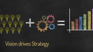 Vision drives Strategy
 