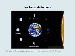Las Fases de la Luna
http://rincones.educarex.es/byg/index.php/1-eso-la-tierra-en-universo/animaciones?showall=1&limitstart=
 