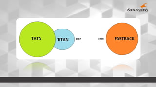 Marketing plan for fastrack new product line (clothing) | PPT
