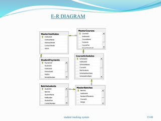 Student Tracking System | PPTX