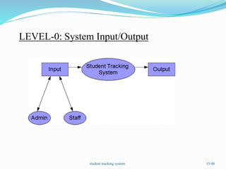 Student Tracking System | PPTX