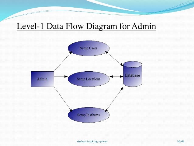 [DIAGRAM] Data Flow Diagram For Mobile Tracking System - MYDIAGRAM.ONLINE