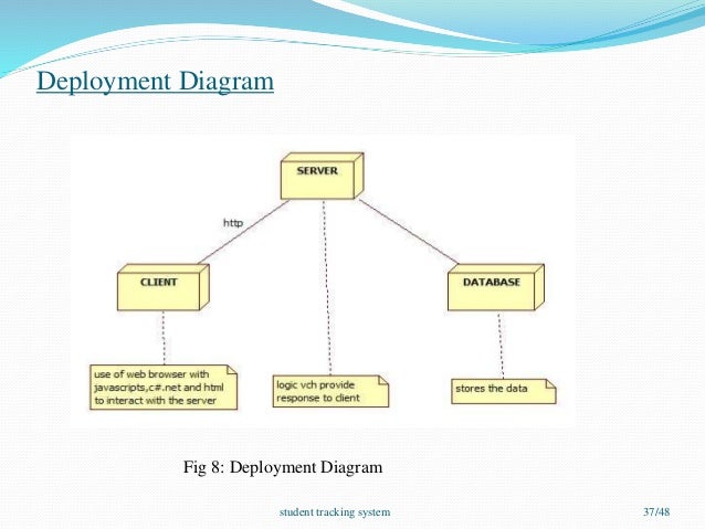 Student Tracking System