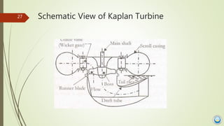 Schematic View of Kaplan Turbine27
 