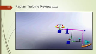 Kaplan Turbine Review (video)30
 