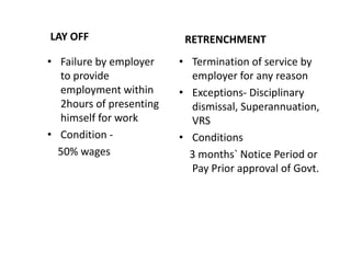LAY OFF
• Failure by employer
to provide
employment within
2hours of presenting
himself for work
• Condition -
50% wages
RETRENCHMENT
• Termination of service by
employer for any reason
• Exceptions- Disciplinary
dismissal, Superannuation,
VRS
• Conditions
3 months` Notice Period or
Pay Prior approval of Govt.
 