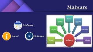 Malware
Malware
About Solution
 