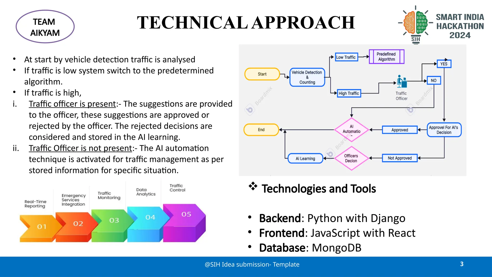 Ppt for sih presentation 2024 topic traffic management | PPTX
