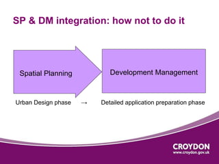 SP & DM integration: how not to do it 
Spatial Planning Development Management 
Urban Design phase → Detailed application preparation phase 
 