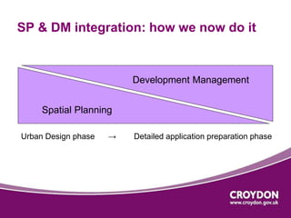 SP & DM integration: how we now do it 
Spatial Planning 
Development Management 
Urban Design phase → Detailed application preparation phase 
 