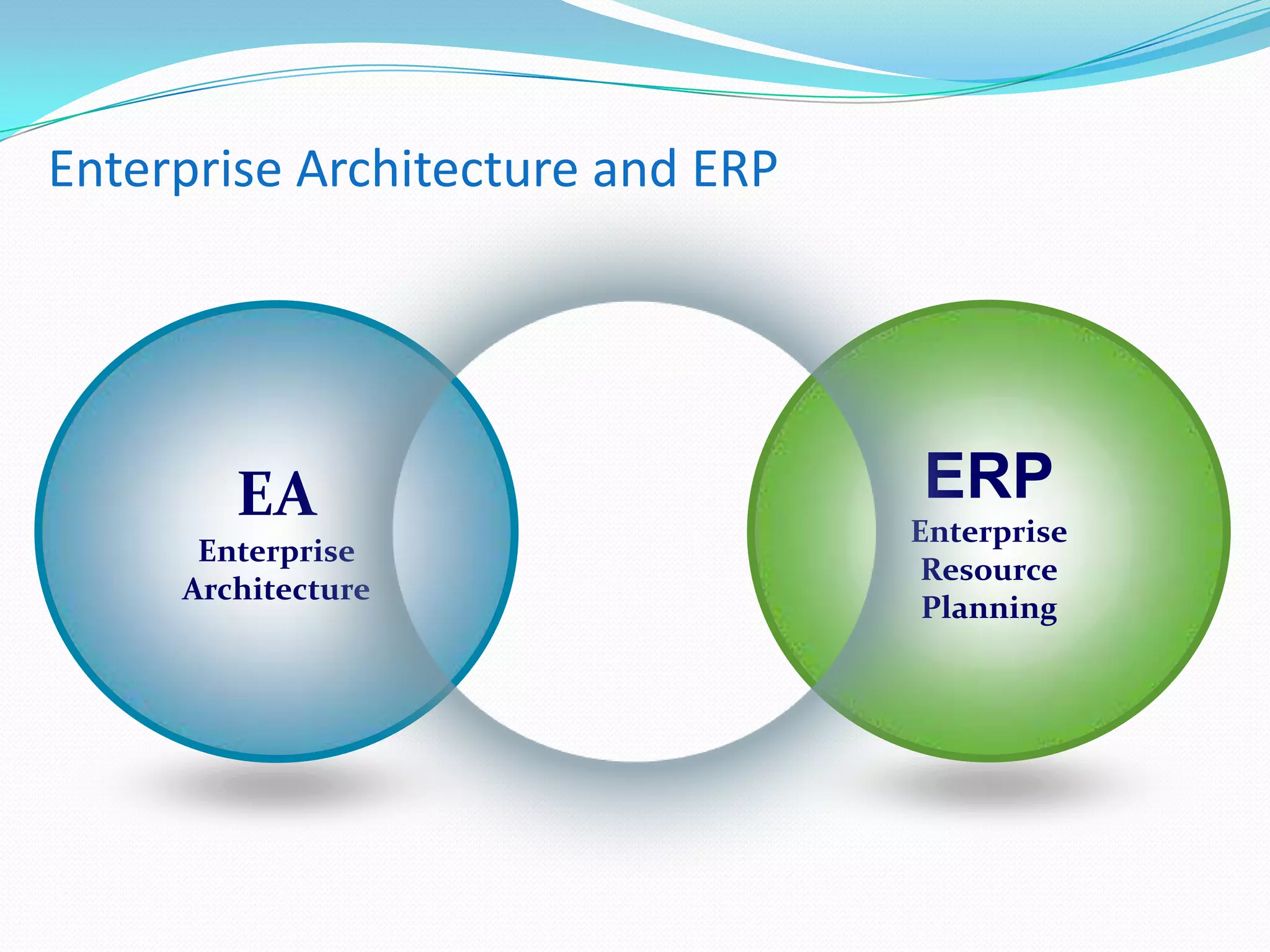 ERPEnterpriseResourcePlanningEAEnterpriseArchitectureEnterprise Architecture and ERP