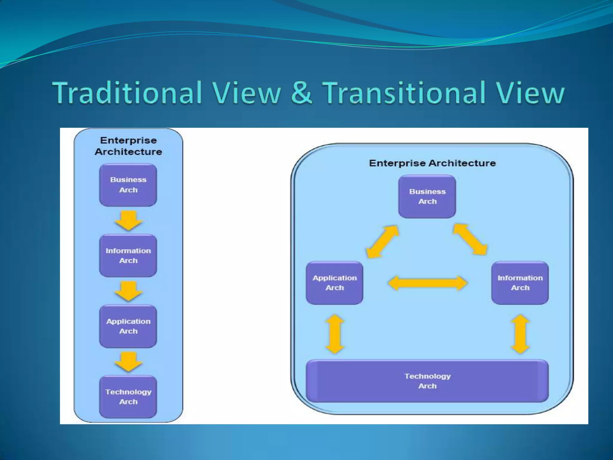Delivers a more manageable, agile IT environment.