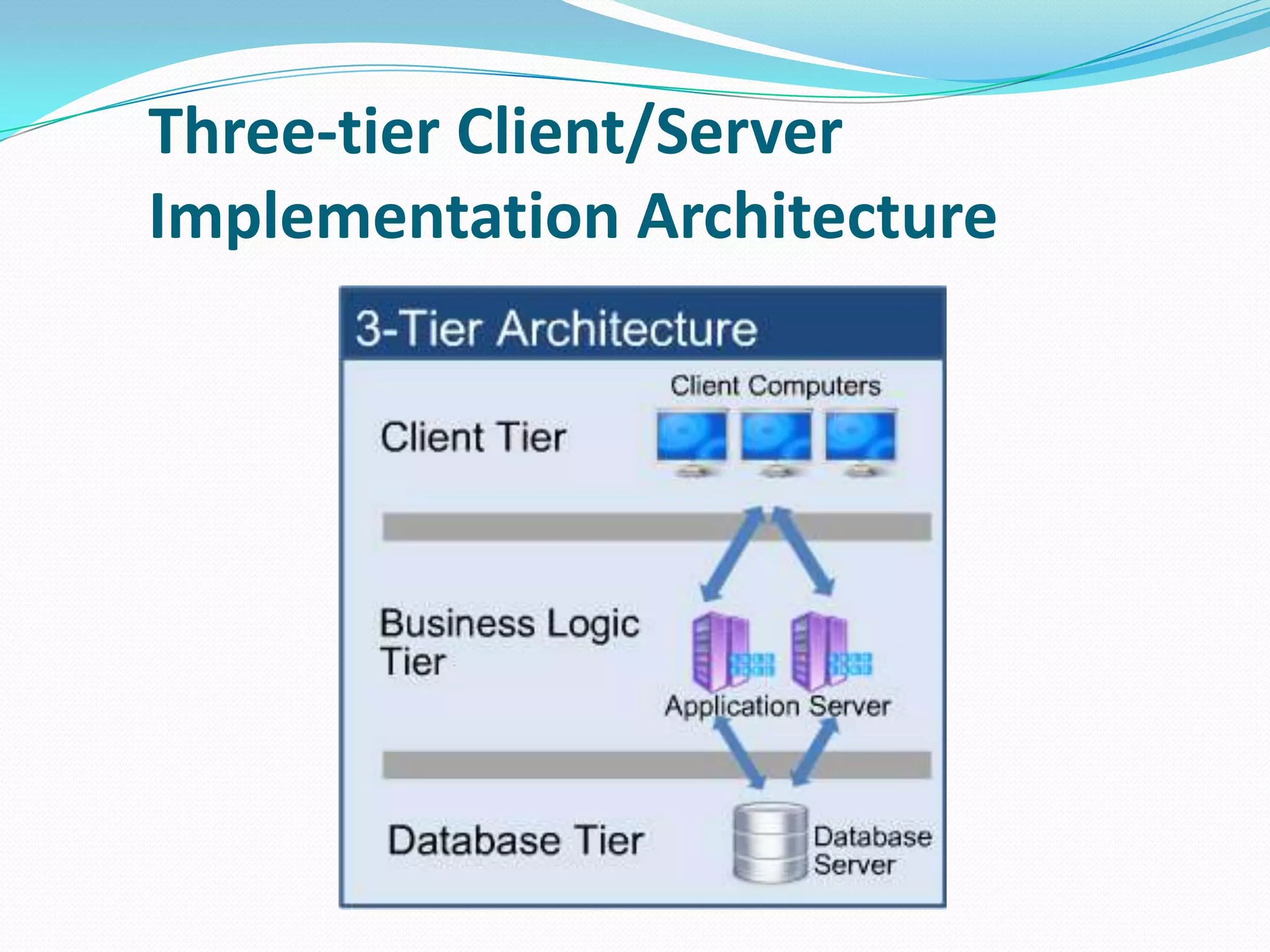 Three-tier Client/Server Implementation Architecture