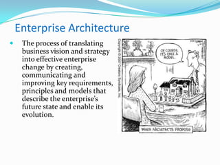 Enterprise ArchitectureThe process of translating business vision and strategy into effective enterprise change by creating, communicating and improving key requirements, principles and models that describe the enterprise’s future state and enable its evolution. 