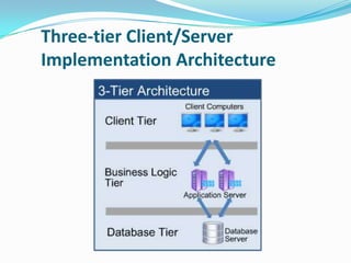 ERP And Enterprise Architecture | PPTX