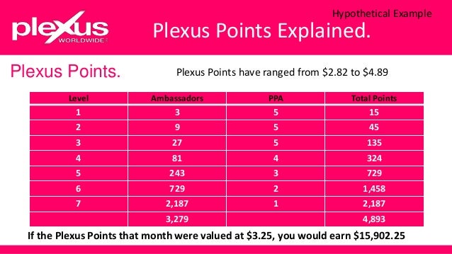 where to buy plexus slim plexus pay chart