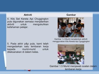 Aktiviti Gambar
4. Kits Set Kereta Api Chuggington
pula digunakan semasa menjalankan
aktiviti untuk mengukuhkan
kefahaman pelajar.
5. Pada akhir p&p pula, kami telah
mengedarkan satu lembaran kerja
kepada murid-murid untuk
dilaksanakan di dalam kelas.
Gambar 1.4 Murid menjalankan aktiviti
menggunakan Kits Kereta Api Cguggington
Gambar 1.5 Murid menjawab soalan dalam
lembaran kerja
 