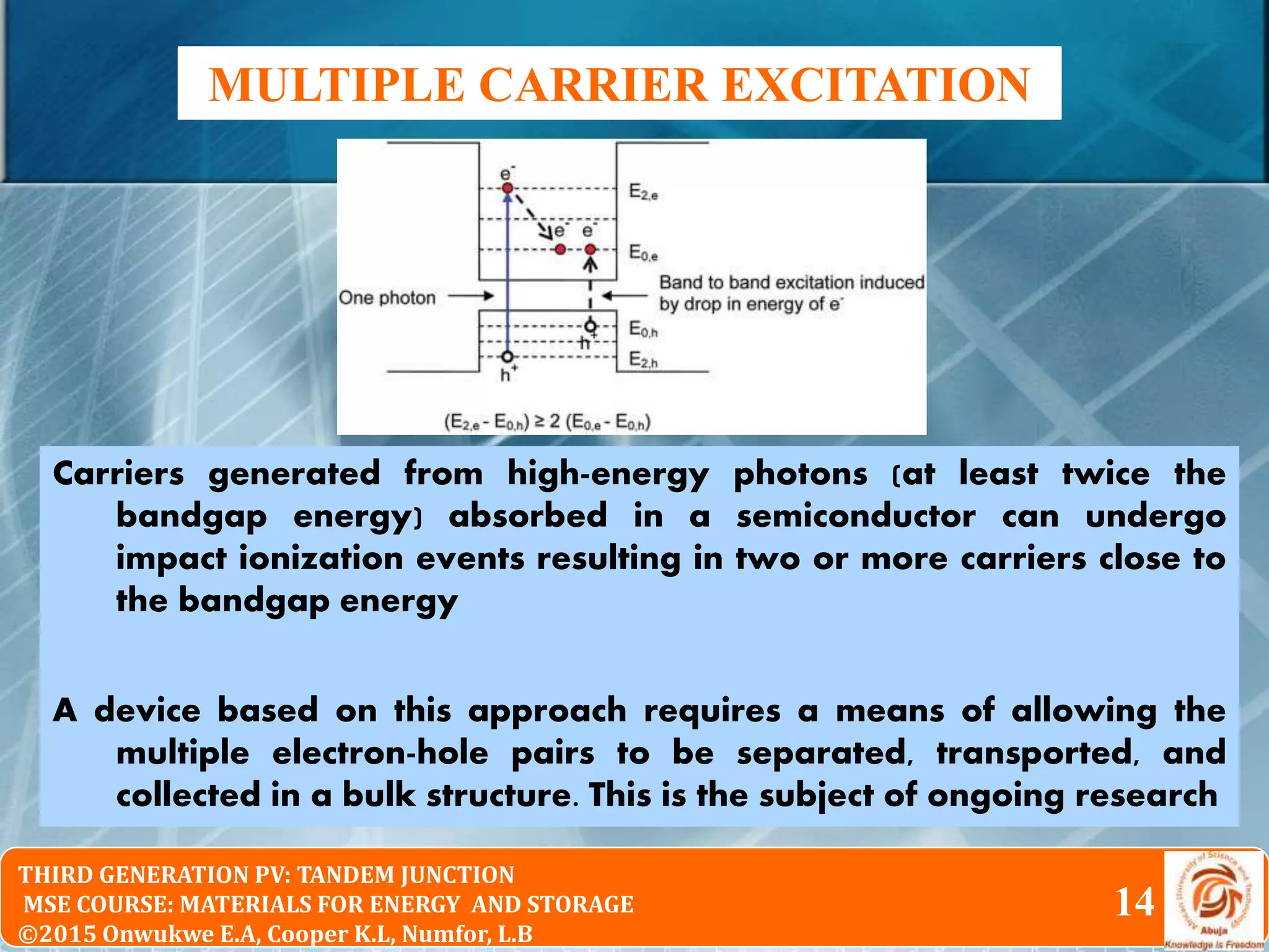 © 2010 Pearson Education South Asia Pte Ltd
Physical Chemistry 2nd Edition
Chapter 16: The Particle in the Box and the Real WorldTHIRD GENERATION PV: TANDEM JUNCTION
MSE COURSE: MATERIALS FOR ENERGY AND STORAGE
©2015 Onwukwe E.A, Cooper K.L, Numfor, L.B
14
MULTIPLE CARRIER EXCITATION
Carriers generated from high-energy photons (at least twice the
bandgap energy) absorbed in a semiconductor can undergo
impact ionization events resulting in two or more carriers close to
the bandgap energy
A device based on this approach requires a means of allowing the
multiple electron-hole pairs to be separated, transported, and
collected in a bulk structure. This is the subject of ongoing research
 