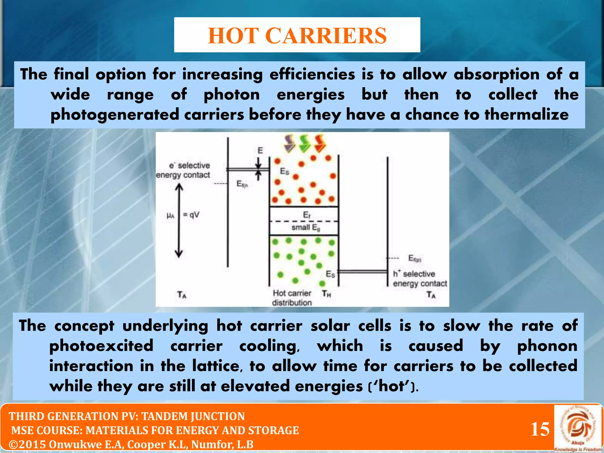 © 2010 Pearson Education South Asia Pte Ltd
Physical Chemistry 2nd Edition
Chapter 16: The Particle in the Box and the Real WorldTHIRD GENERATION PV: TANDEM JUNCTION
MSE COURSE: MATERIALS FOR ENERGY AND STORAGE
©2015 Onwukwe E.A, Cooper K.L, Numfor, L.B
15
HOT CARRIERS
The final option for increasing efficiencies is to allow absorption of a
wide range of photon energies but then to collect the
photogenerated carriers before they have a chance to thermalize
The concept underlying hot carrier solar cells is to slow the rate of
photoexcited carrier cooling, which is caused by phonon
interaction in the lattice, to allow time for carriers to be collected
while they are still at elevated energies (‘hot’).
 