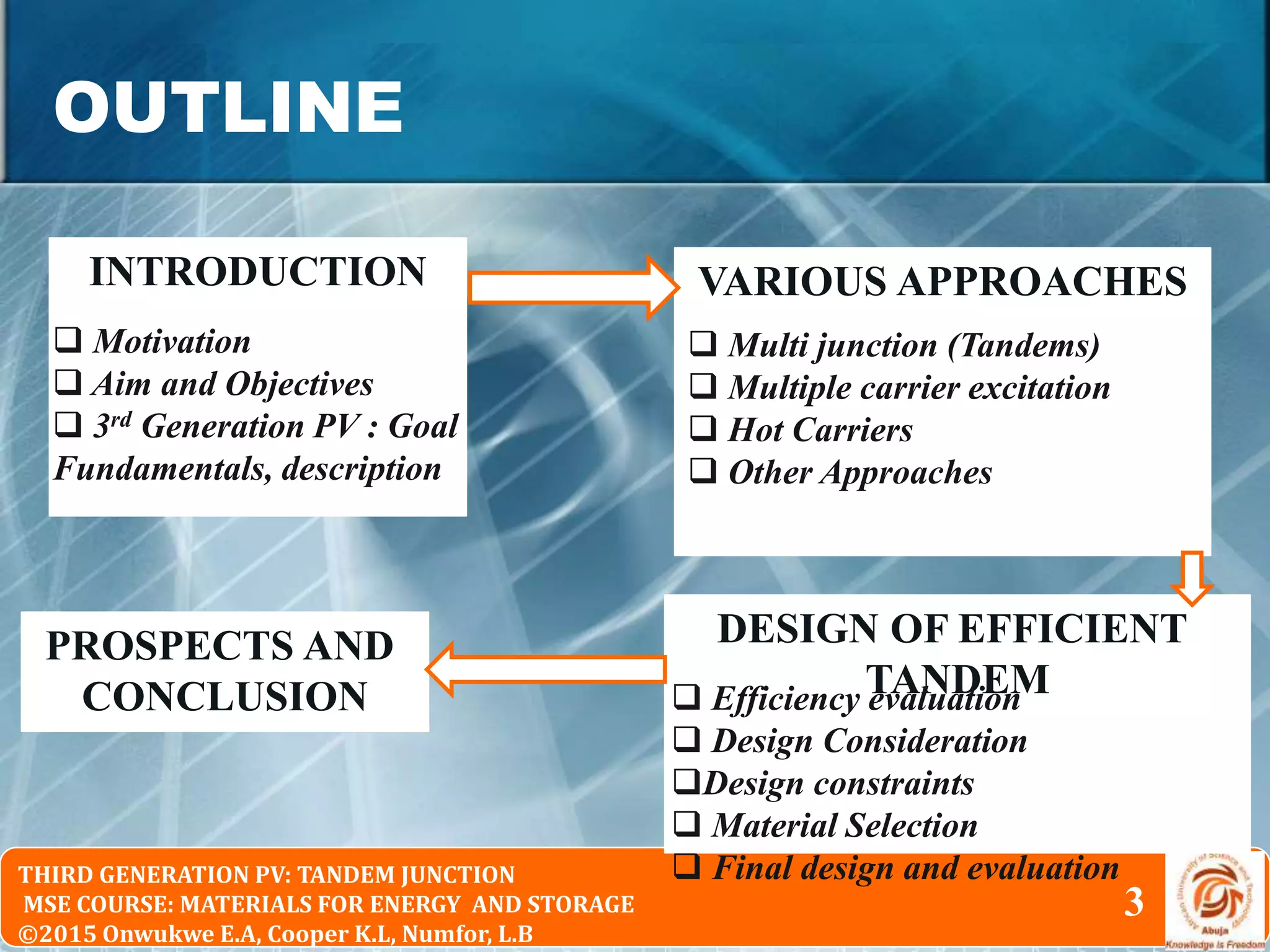 © 2010 Pearson Education South Asia Pte Ltd
Physical Chemistry 2nd Edition
Chapter 16: The Particle in the Box and the Real WorldTHIRD GENERATION PV: TANDEM JUNCTION
MSE COURSE: MATERIALS FOR ENERGY AND STORAGE
©2015 Onwukwe E.A, Cooper K.L, Numfor, L.B
OUTLINE
INTRODUCTION VARIOUS APPROACHES
DESIGN OF EFFICIENT
TANDEM
PROSPECTS AND
CONCLUSION
 Motivation
 Aim and Objectives
 3rd Generation PV : Goal
Fundamentals, description
 Multi junction (Tandems)
 Multiple carrier excitation
 Hot Carriers
 Other Approaches
 Efficiency evaluation
 Design Consideration
Design constraints
 Material Selection
 Final design and evaluation
3
 