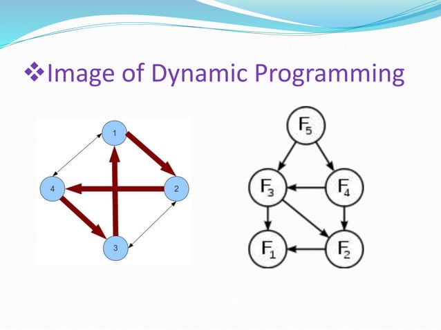 Our presentation on algorithm design | PPT