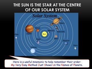 THE SUN IS THE STAR AT THE CENTRE
OF OUR SOLAR SYSTEM
The nine planets orbit the sun.
Here is a useful mnemonic to help remember their order:
My Very Easy Method Just Shows Us the Names of Planets.
 