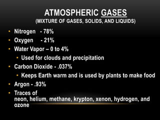 ATMOSPHERIC GASES
(MIXTURE OF GASES, SOLIDS, AND LIQUIDS)
• Nitrogen - 78%
• Oxygen - 21%
• Water Vapor – 0 to 4%
• Used for clouds and precipitation
• Carbon Dioxide - .037%
• Keeps Earth warm and is used by plants to make food
• Argon - .93%
• Traces of
neon, helium, methane, krypton, xenon, hydrogen, and
ozone
 