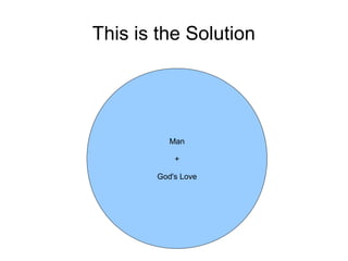 This is the Solution




          Man

           +

       God's Love
 